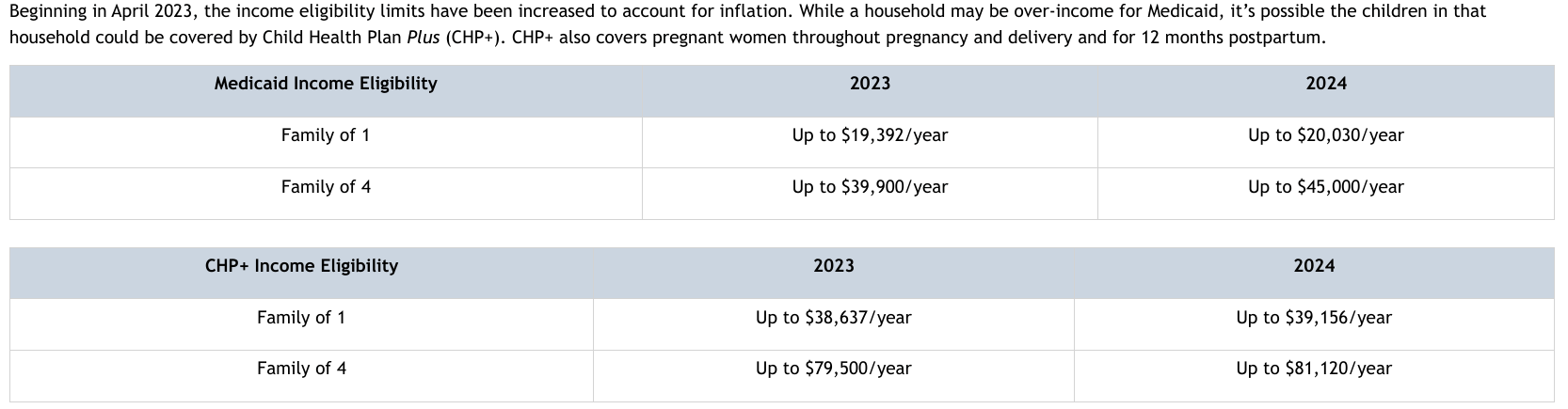 Colorado Medicaid Income Brackets